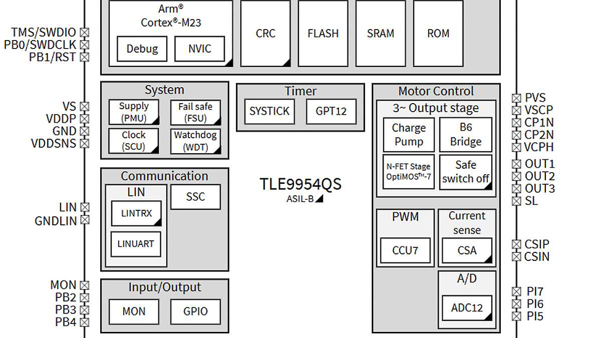 TLE9954QSW40-33 Block Diagram