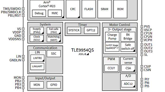 TLE9954QSW40-33 Block Diagram