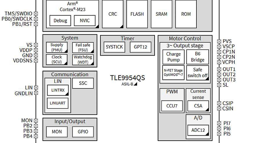 TLE9954QSW40-33 Block Diagram