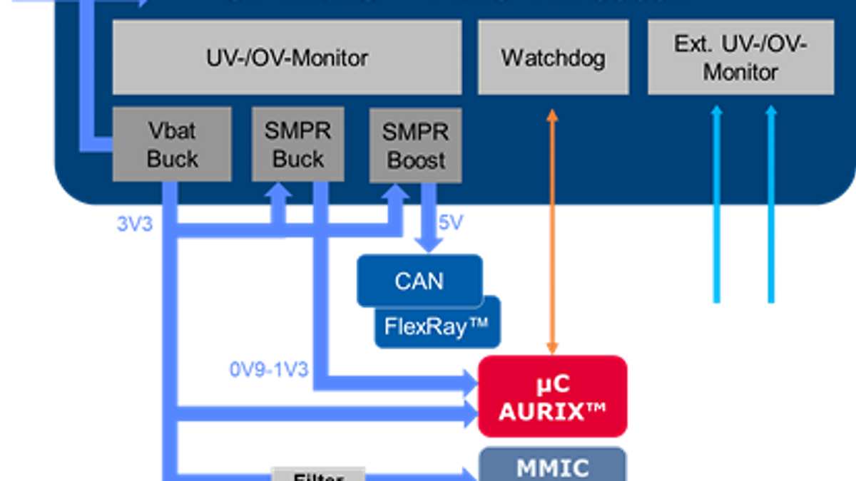OPTIREG_PMIC_TLF30681