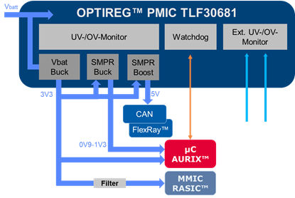 OPTIREG_PMIC_TLF30681