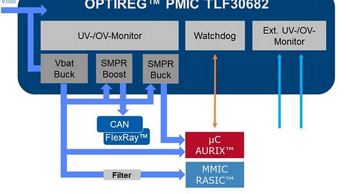 TLF30682QVS01Radar_QM_ASIL-B_Supply_Architecture