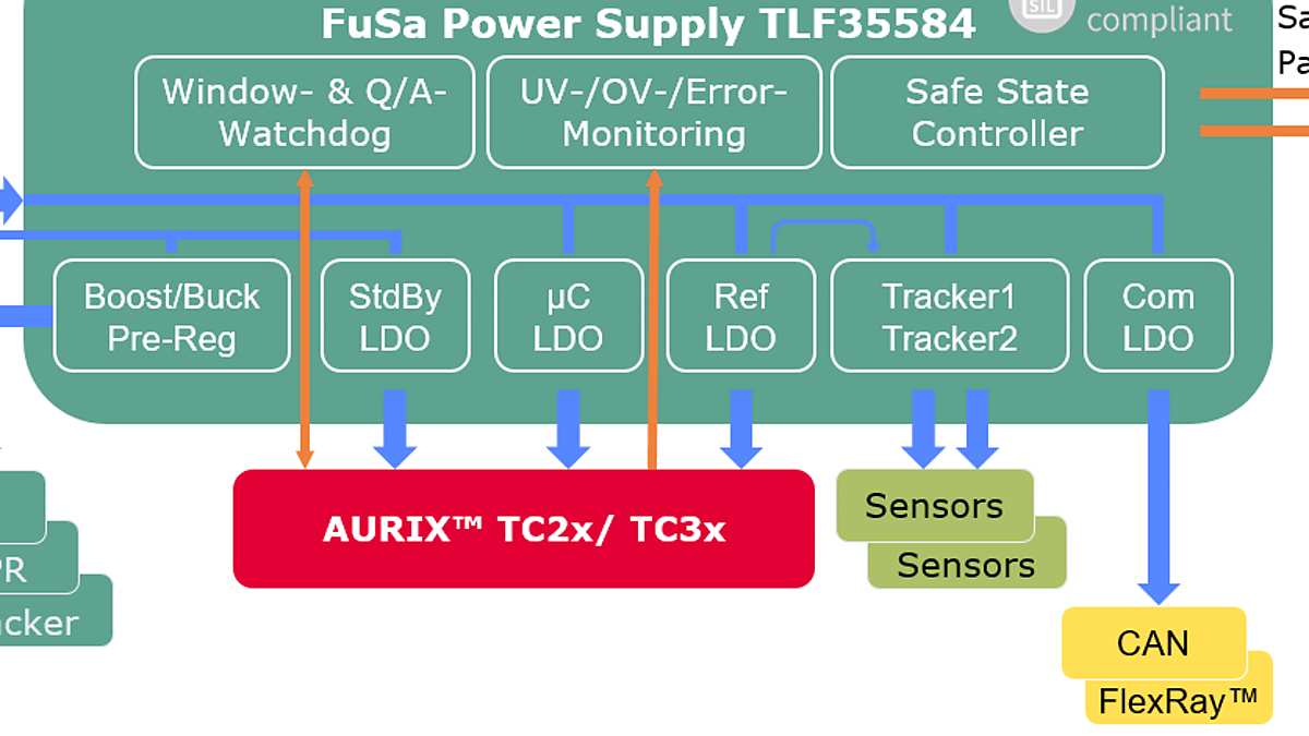 Application_diagram_TLF35584QVVS1