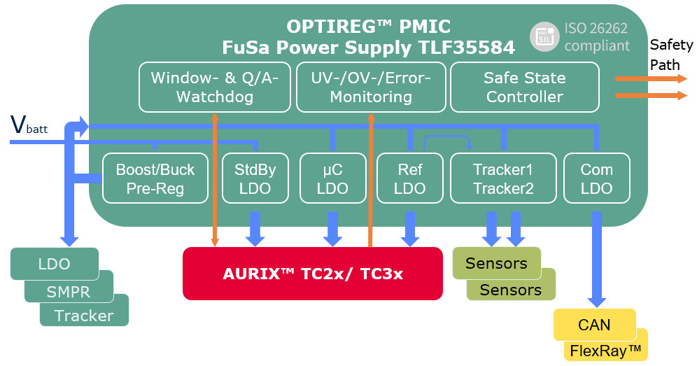 Application_diagram_TLF35584QVVS1