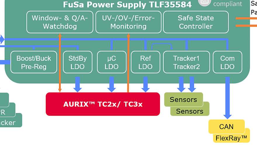 Application_diagram_TLF35584QVVS1