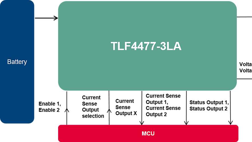 TLF4477-3LA-for-website_2