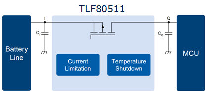TLF80511_application