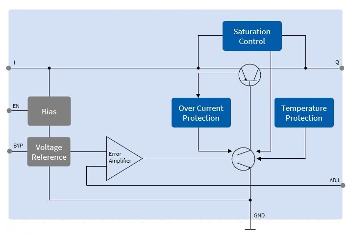Internal_schematic_TLS203B0-TLS205B0