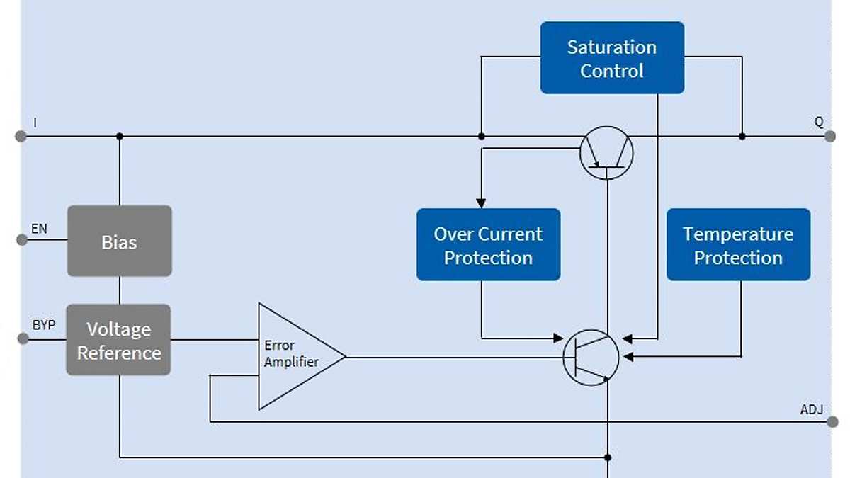 Internal_schematic_TLS203B0-TLS205B0