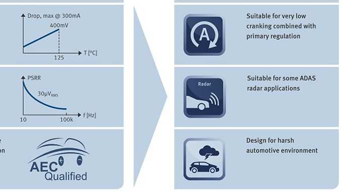 Key_features_and_benefits_TLS203B0_33V_50V
