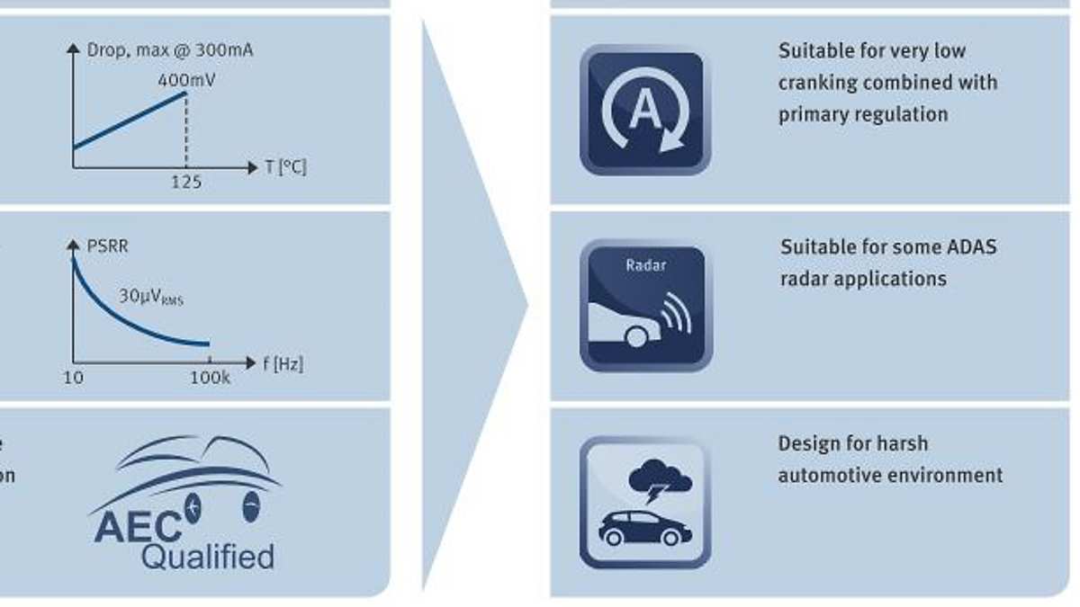 Key_features_and_benefits_TLS203B0_33V_50V