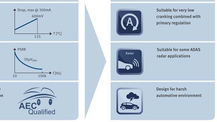 Key_features_and_benefits_TLS203B0_33V_50V