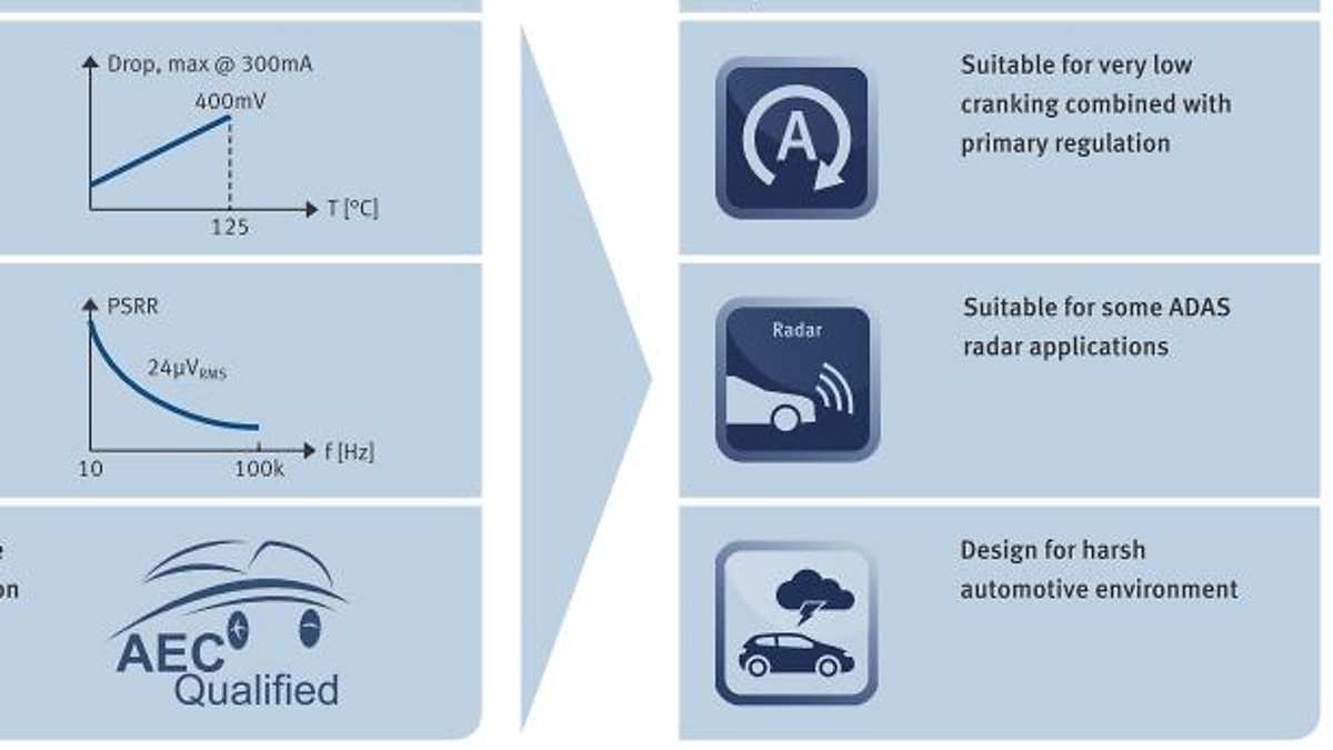key_features_and_benefits_TLS203B0
