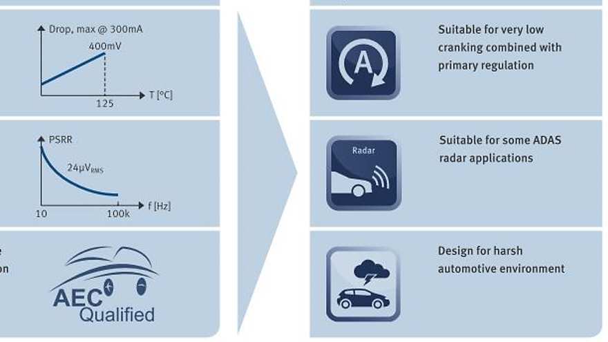 key_features_and_benefits_TLS203B0