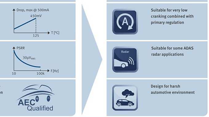 Key_features_and_benefits_TLS205B0_33V_50V