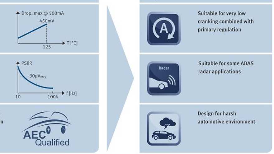 Key_features_and_benefits_TLS205B0_33V_50V