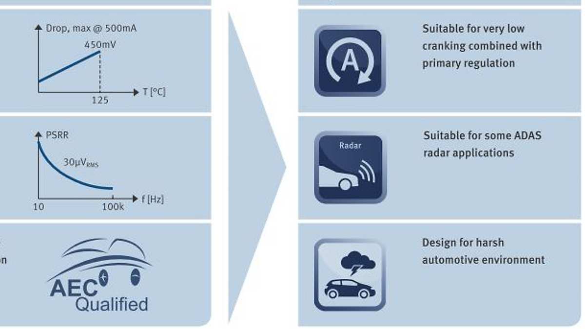 Key_features_and_benefits_TLS205B0_33V_50V