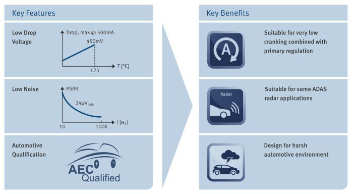 key_features_and_benefits_TLS205B0