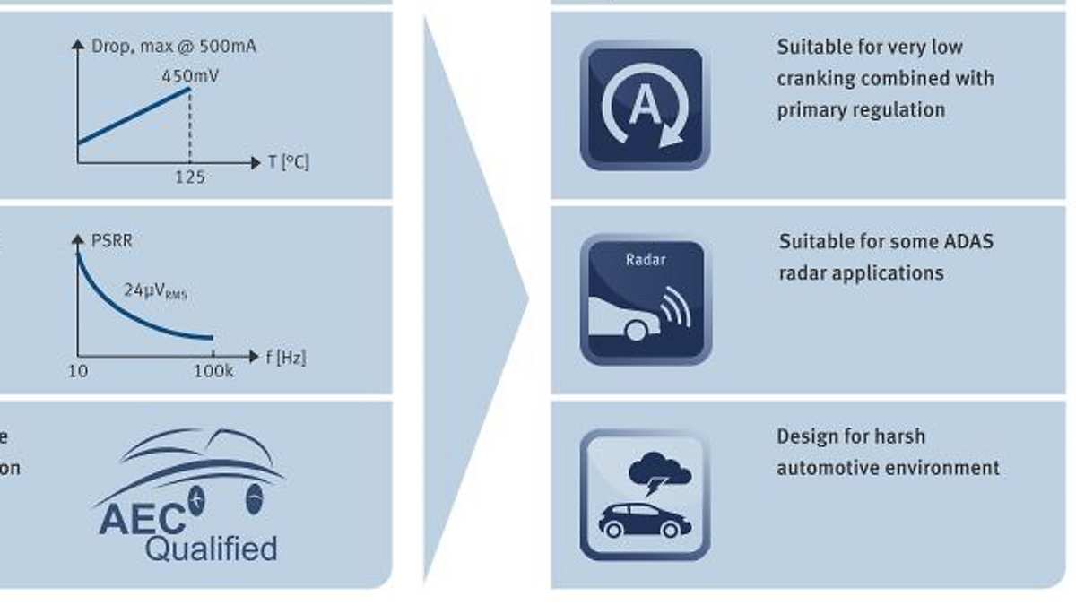 key_features_and_benefits_TLS205B0