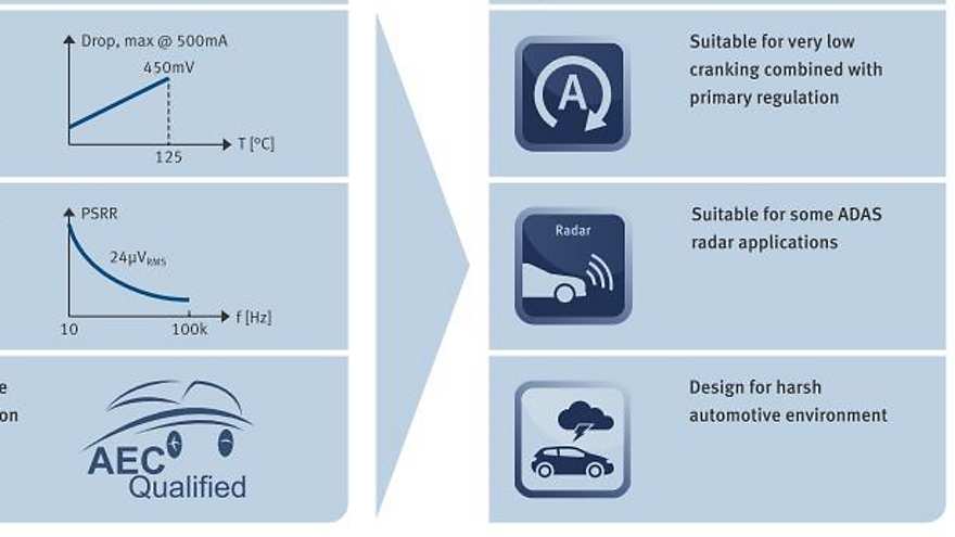 key_features_and_benefits_TLS205B0