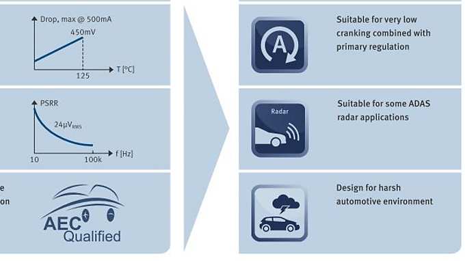key_features_and_benefits_TLS205B0