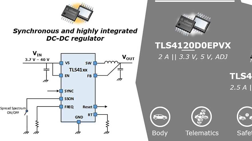 DC-DC_Converter_Automotive_OPTIREG_TLS412x_family_overview
