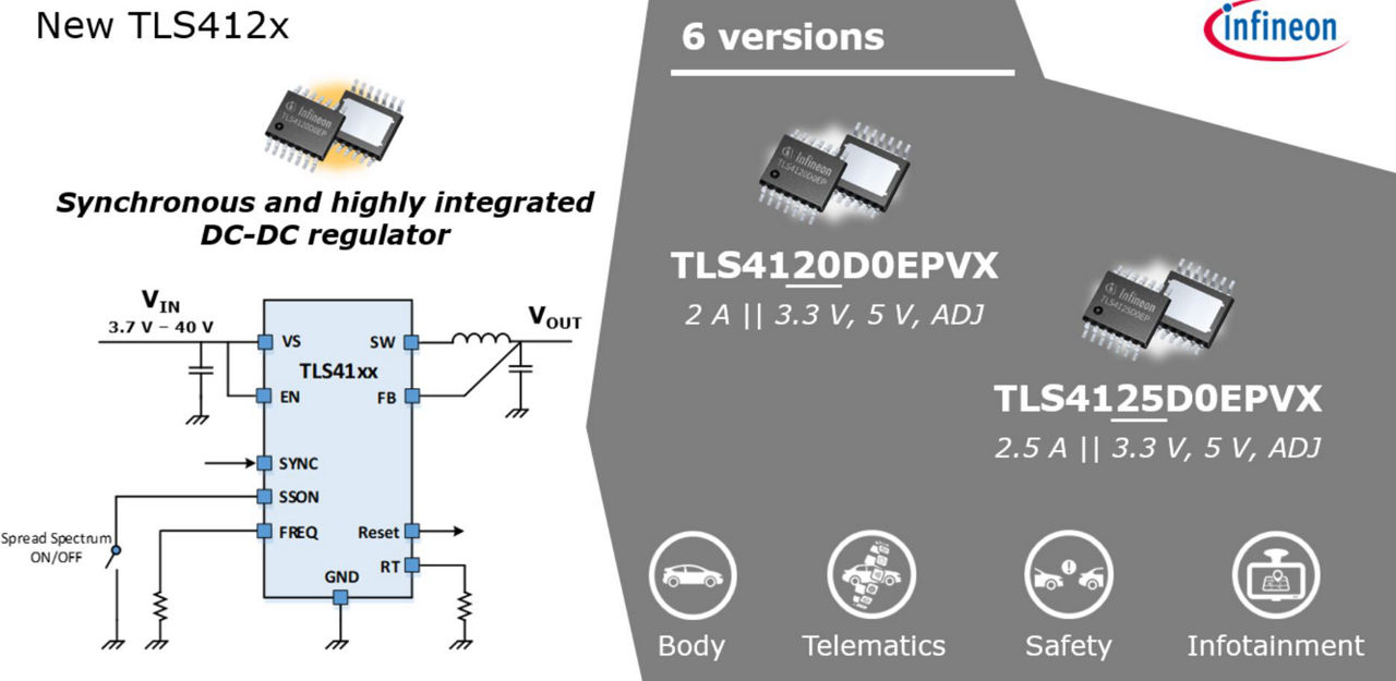 DC-DC_Converter_Automotive_OPTIREG_TLS412x_family_overview
