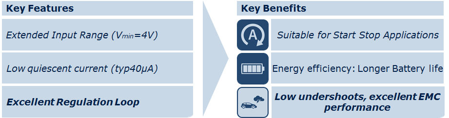 TLS71x_benefits