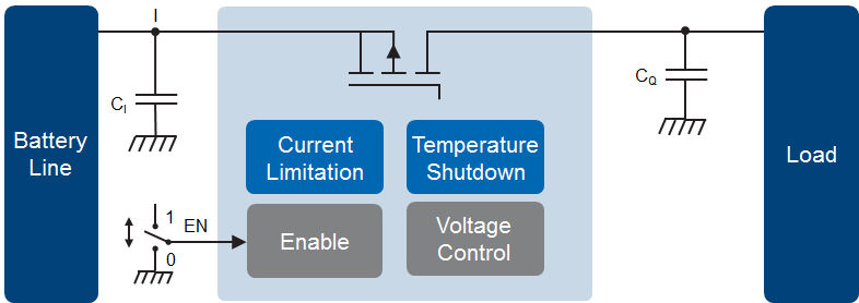 Blockdiagram_TLS810B1_LDV50