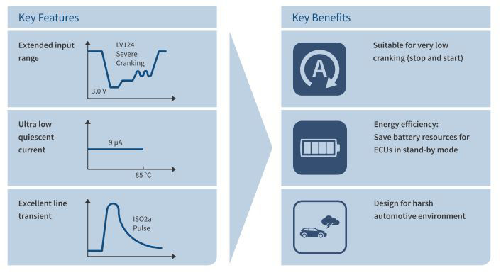 Key_Features_and_Benefits_TLS810D1EJV50