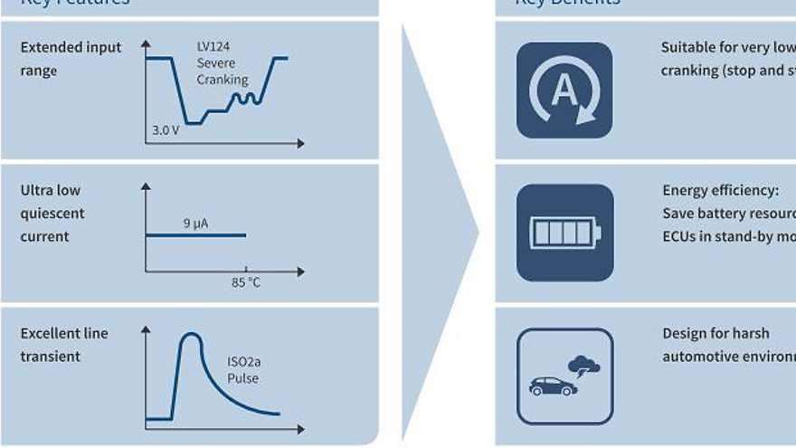 Key_Features_and_Benefits_TLS810D1EJV50