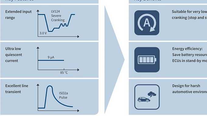 Key_Features_and_Benefits_TLS810D1EJV50