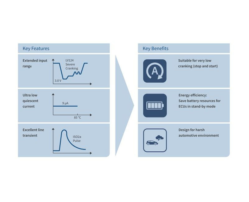 Key_Features_and_Benefits_TLS810D1