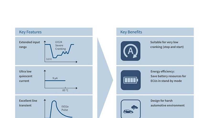 Key_Features_and_Benefits_TLS810D1