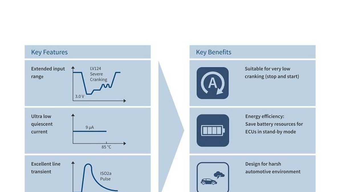 Key_Features_and_Benefits_TLS810D1