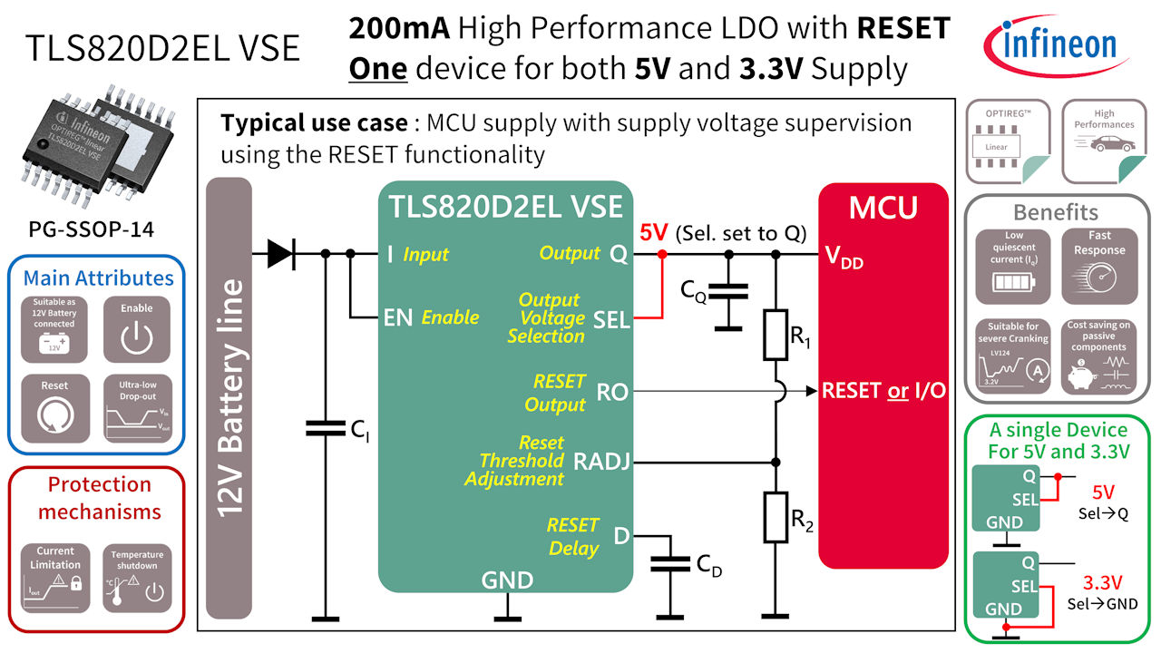 Diagram_TLS820D2_website