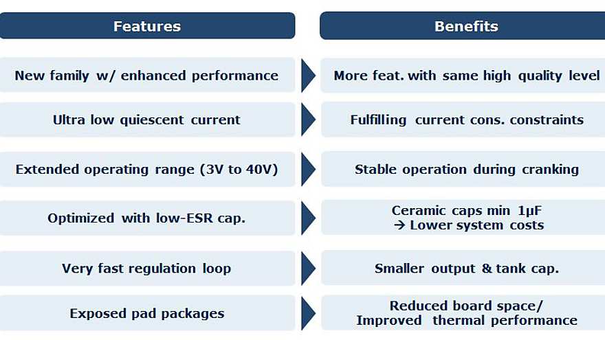TLS820F0_Features_and_Benefits