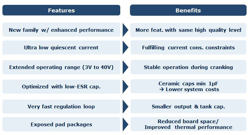 TLS820F0_Features_and_Benefits