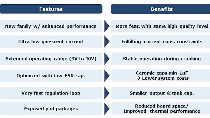 TLS820F0_Features_and_Benefits