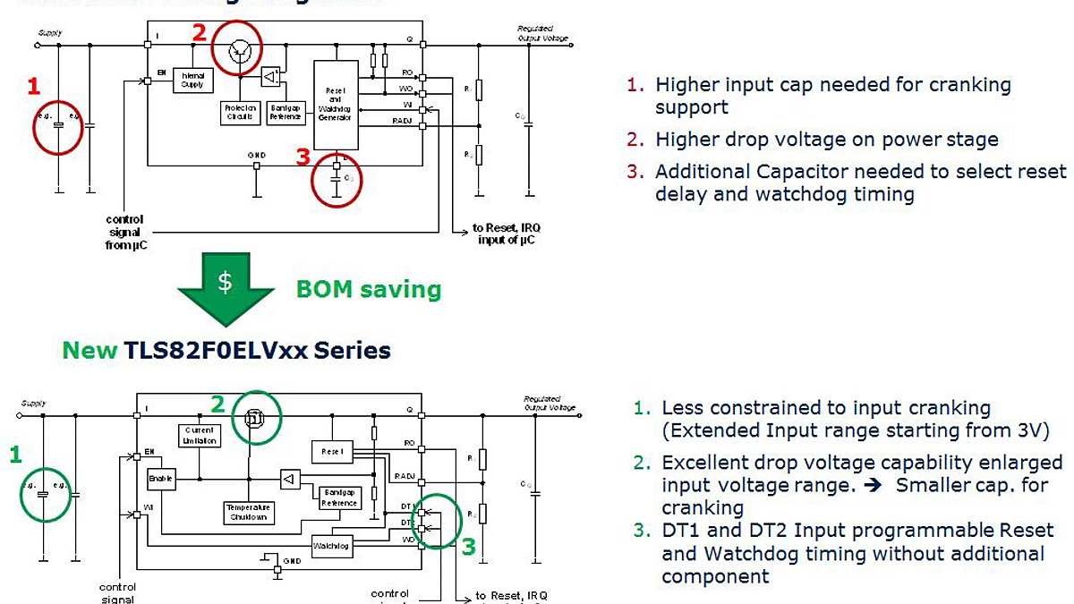 TLS820F0ELV_Vxx_Series