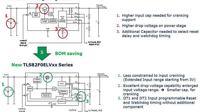 TLS820F0ELV_Vxx_Series
