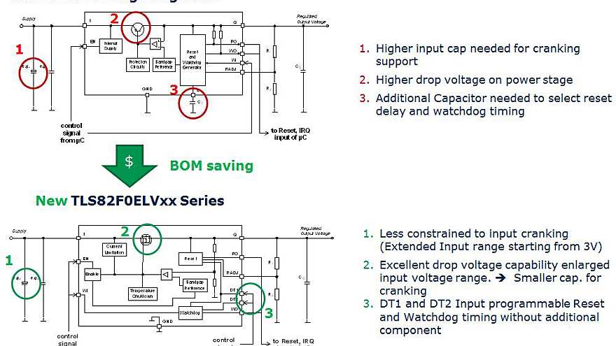 TLS820F0ELV_Vxx_Series