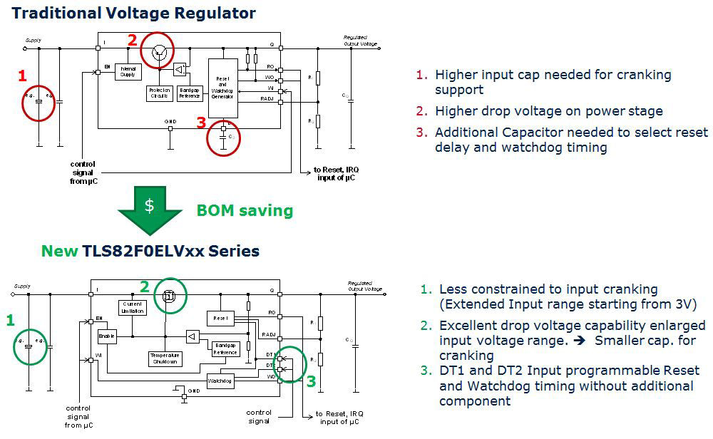 TLS820F0ELV_Vxx_Series