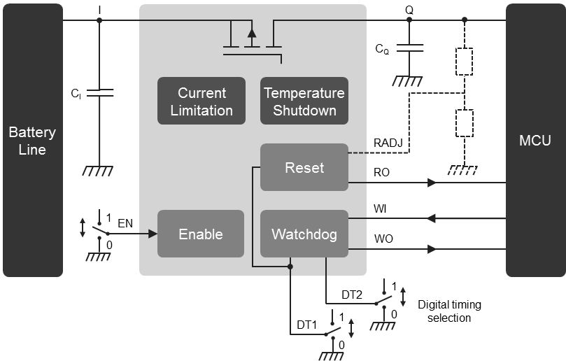 TLF820Fx_application_diagram_BW