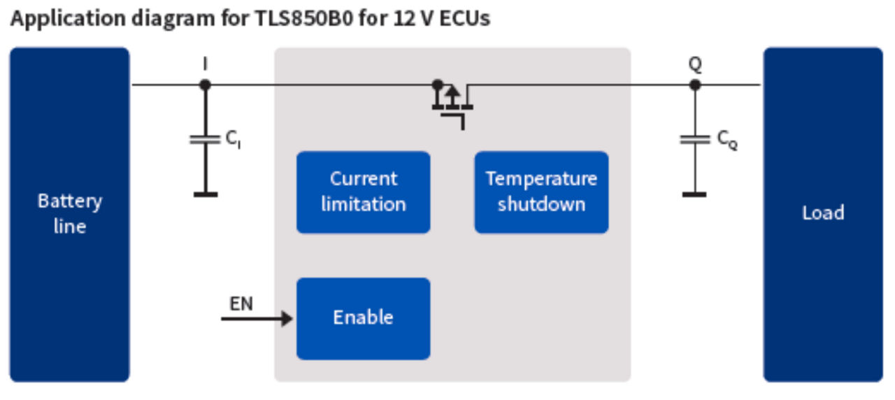 TLS850B0TB V50