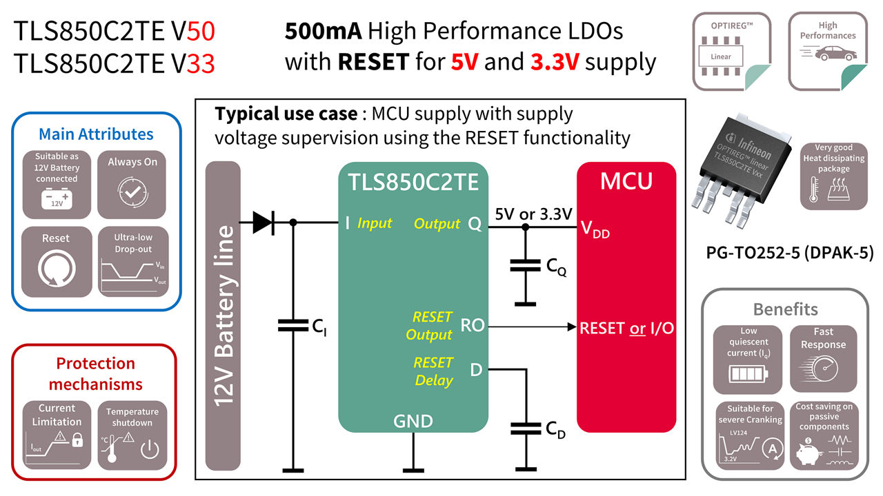 TLS850C2_Website_Digram