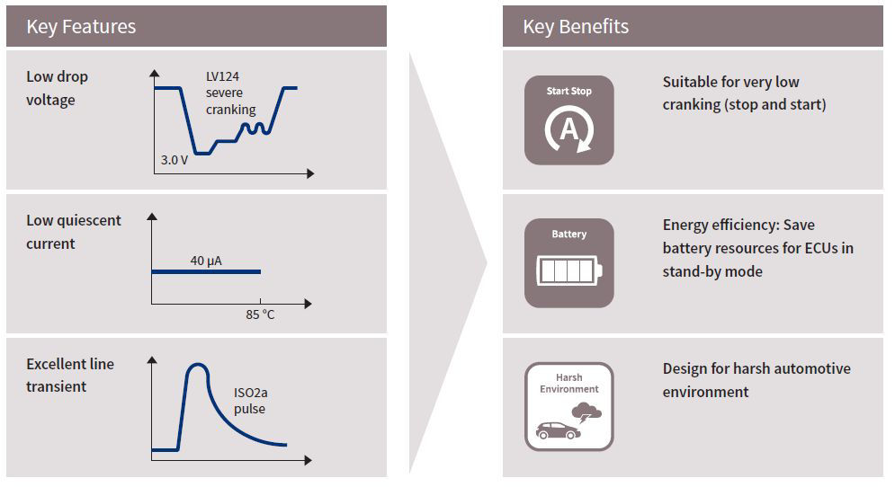 TLS850Dx_key_benefits