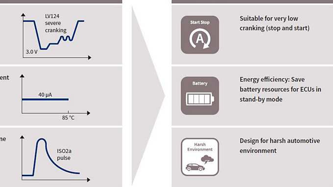 TLS850Dx_key_benefits