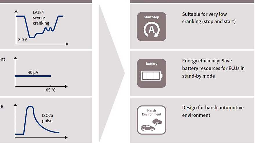 TLS850Dx_key_benefits