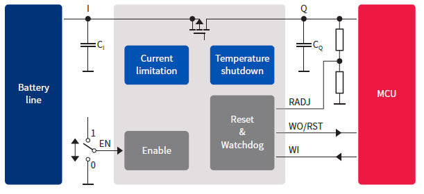 TLF850Fx_application_diagram